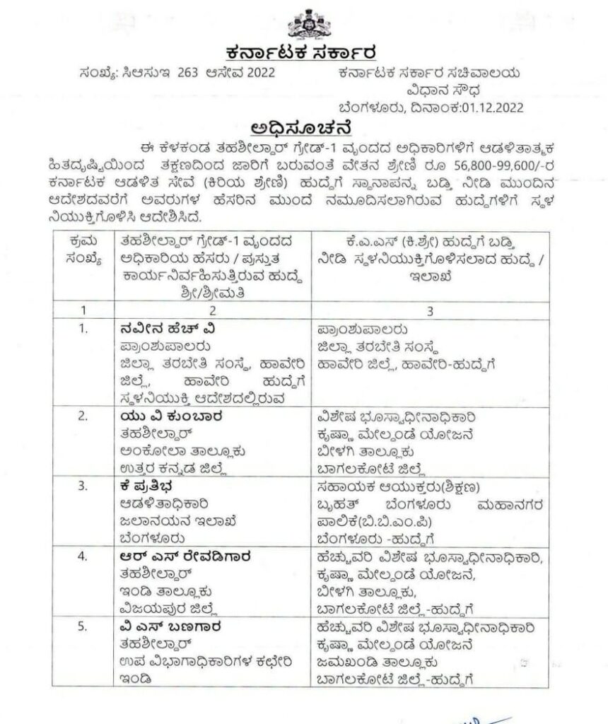 ತಹಶೀಲ್ದಾರ್ ಗ್ರೇಡ್‌ನ 71 ಅಧಿಕಾರಿಗಳಿಗೆ ಕೆಎಎಸ್ ಹುದ್ದೆಗೆ ಬಡ್ತಿ!