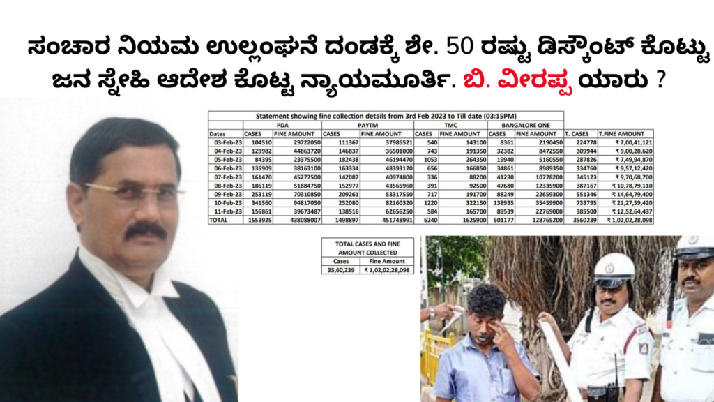 102 ಕೋಟಿ ರೂ. ದಂಡ ವಸೂಲಿ: ಶೇ. 50 ರಷ್ಟು ಸಂಚಾರ ದಂಡ ರಿಯಾಯಿತಿ ಆದೇಶ ಕೊಟ್ಟ ನ್ಯಾ. ಬಿ. ವೀರಪ್ಪ ಯಾರು ? 102 ಕೋಟಿ ರೂ. ದಂಡ ವಸೂಲಿ: ಶೇ. 50 ರಷ್ಟು ಸಂಚಾರ ದಂಡ ರಿಯಾಯಿತಿ ಆದೇಶ ಕೊಟ್ಟ ನ್ಯಾ. ಬಿ. ವೀರಪ್ಪ ಯಾರು ?